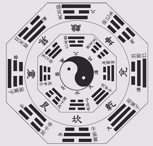 **不變的是變化，你認(rèn)同嗎？